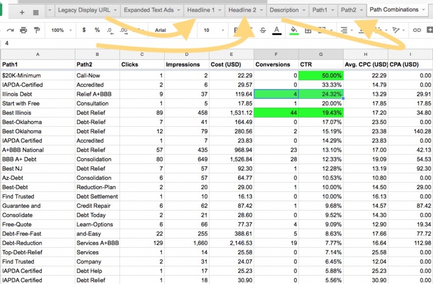 How to Skyrocket Profit on Google Ads (6 Best Ways)