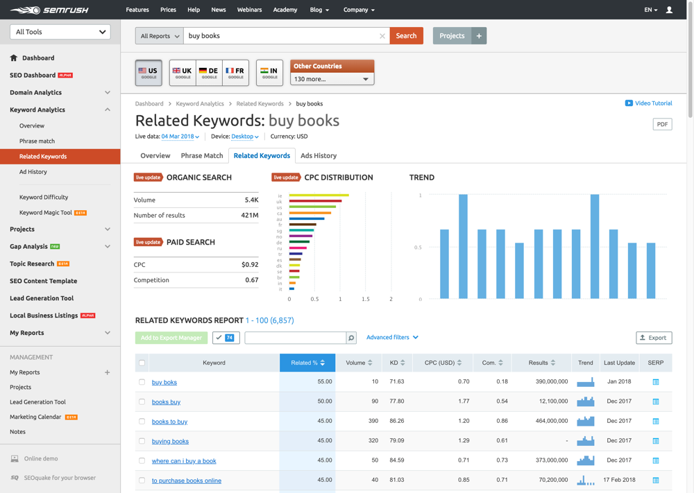 Best Keyword Research Tools For SEO