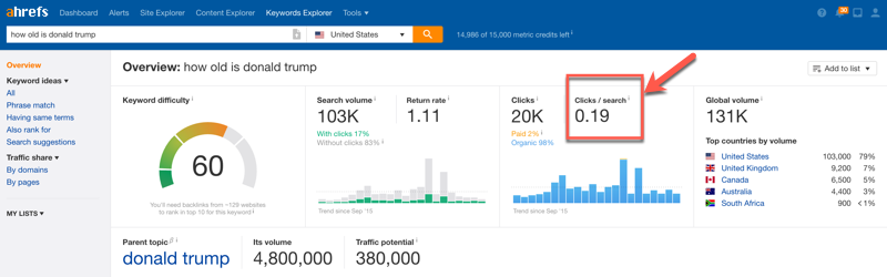 Best Keyword Research Tools For SEO