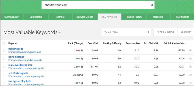 Best Keyword Research Tools For SEO