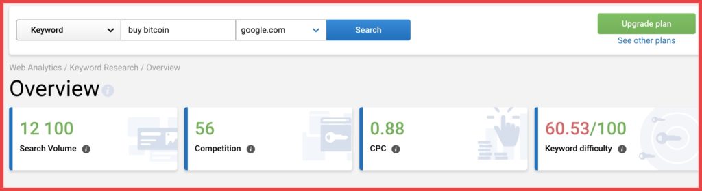 Best Keyword Research Tools For SEO