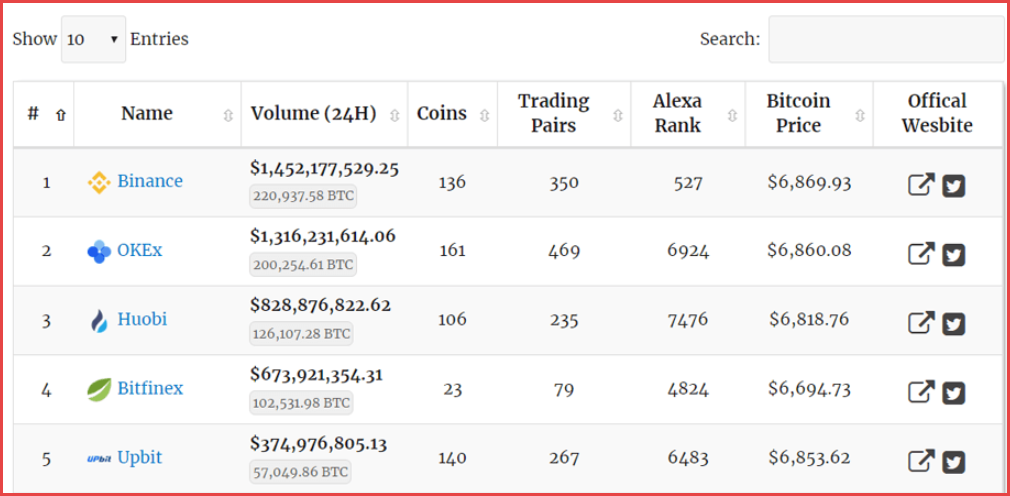 9 Best Bitcoin And Cryptocurrency Plugins For Your WordPress Site