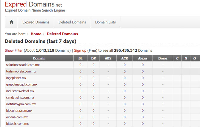 How to Spot and Buy Expired Domains at the Cheapest Price