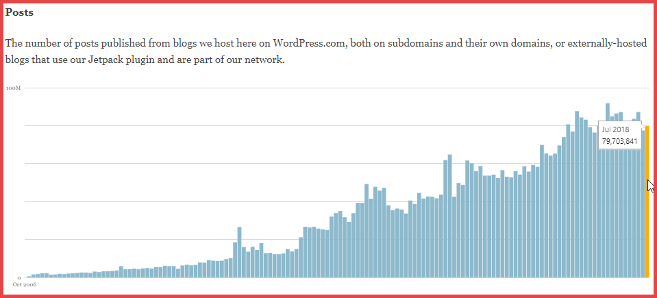 3 Strategies to Increase Social Media Sharing of Your Content