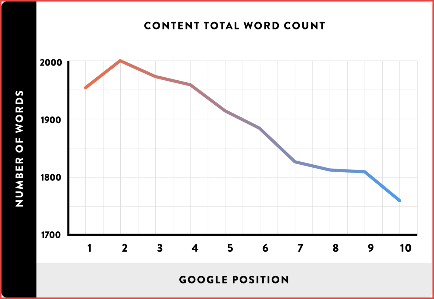 3 Strategies to Increase Social Media Sharing of Your Content