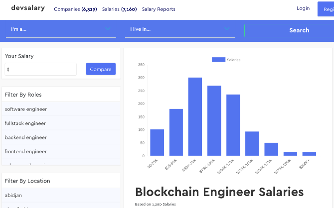 Dev Salary (Web): Salary Comparison for Startups and Tech Companies