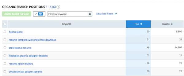 13 of the Best SEO Tools for Auditing and Monitoring Website Performance