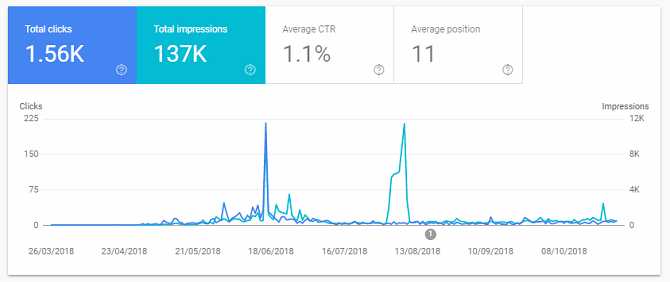 The 5 Main Benefits of Verifying Your Domain on Google and Bing